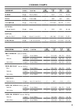 Preview for 43 page of Fisher & Paykel RDV 36" User Manual