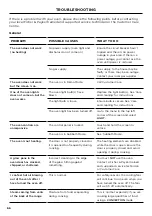 Preview for 68 page of Fisher & Paykel RDV 36" User Manual