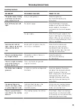 Preview for 71 page of Fisher & Paykel RDV 36" User Manual