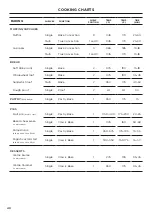 Preview for 40 page of Fisher & Paykel RDV3-485GD User Manual