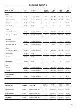 Preview for 41 page of Fisher & Paykel RDV3-485GD User Manual