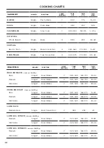 Preview for 42 page of Fisher & Paykel RDV3-485GD User Manual