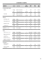 Preview for 41 page of Fisher & Paykel RDV3 Series User Manual