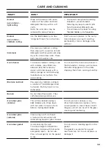 Preview for 55 page of Fisher & Paykel RDV3 Series User Manual