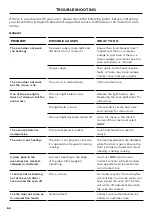 Preview for 66 page of Fisher & Paykel RDV3 Series User Manual