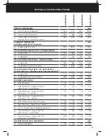 Preview for 13 page of Fisher & Paykel RF106RDWX1 Installation Instructions And User Manual