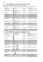 Preview for 34 page of Fisher & Paykel RF201A Service Manual