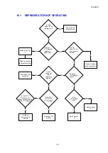 Preview for 75 page of Fisher & Paykel RF201A Service Manual