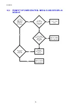 Preview for 76 page of Fisher & Paykel RF201A Service Manual