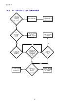 Preview for 78 page of Fisher & Paykel RF201A Service Manual