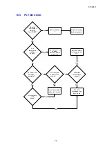 Preview for 79 page of Fisher & Paykel RF201A Service Manual