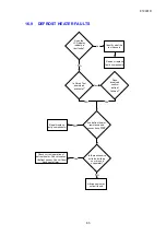 Preview for 83 page of Fisher & Paykel RF201A Service Manual