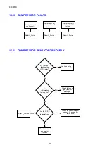 Preview for 84 page of Fisher & Paykel RF201A Service Manual