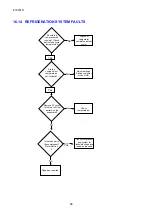 Preview for 86 page of Fisher & Paykel RF201A Service Manual