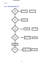 Preview for 88 page of Fisher & Paykel RF201A Service Manual