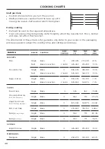 Preview for 20 page of Fisher & Paykel RGV3-304 User Manual