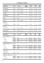 Preview for 22 page of Fisher & Paykel RGV3-304 User Manual