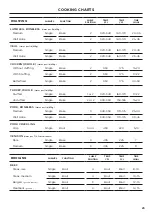 Preview for 23 page of Fisher & Paykel RGV3-304 User Manual