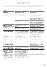 Preview for 37 page of Fisher & Paykel RGV3-304 User Manual