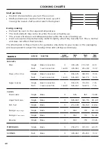 Preview for 40 page of Fisher & Paykel RHV3 Series User Manual