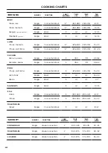 Preview for 42 page of Fisher & Paykel RHV3 Series User Manual