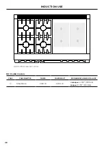 Preview for 48 page of Fisher & Paykel RHV3 Series User Manual