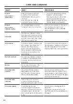 Preview for 64 page of Fisher & Paykel RHV3 Series User Manual