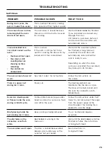 Preview for 79 page of Fisher & Paykel RHV3 Series User Manual