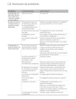 Preview for 90 page of Fisher & Paykel RX216 Installation Instructions And User Manual