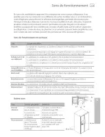 Preview for 135 page of Fisher & Paykel RX216 Installation Instructions And User Manual