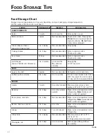 Preview for 24 page of Fisher & Paykel RX256DT7X1 Installation Instructions And User Manual