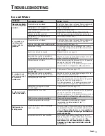 Preview for 33 page of Fisher & Paykel RX256DT7X1 Installation Instructions And User Manual