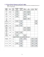 Предварительный просмотр 19 страницы Fisher & Paykel Titan aerotech OD301MUS Service Manual