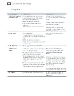 Preview for 12 page of Fisher & Paykel TITAN CG913 Series User Manual