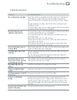 Preview for 13 page of Fisher & Paykel TITAN CG913 Series User Manual