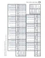 Preview for 15 page of Fisher & Paykel TITAN CG913 Series User Manual