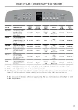 Preview for 27 page of Fisher & Paykel WA1060 Series Installation Manual/User Manual