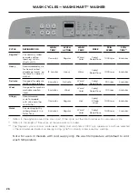 Preview for 28 page of Fisher & Paykel WA1060 Series Installation Manual/User Manual