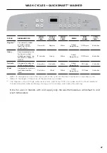 Preview for 29 page of Fisher & Paykel WA1060 Series Installation Manual/User Manual