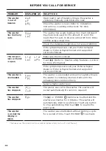 Preview for 46 page of Fisher & Paykel WA1060 Series Installation Manual/User Manual