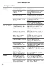 Preview for 50 page of Fisher & Paykel WA1060 Series Installation Manual/User Manual