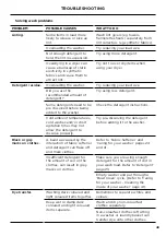 Preview for 51 page of Fisher & Paykel WA1060 Series Installation Manual/User Manual