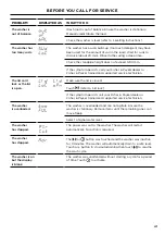 Предварительный просмотр 41 страницы Fisher & Paykel WA8560P Installation Manual/User Manual