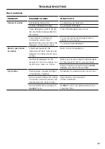 Preview for 47 page of Fisher & Paykel WA8560P Installation Manual/User Manual