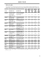 Preview for 21 page of Fisher & Paykel WH1060P Installation Manual And User Manual