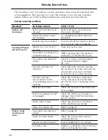 Preview for 34 page of Fisher & Paykel WH1060P Installation Manual And User Manual