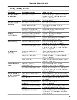 Preview for 35 page of Fisher & Paykel WH1060P Installation Manual And User Manual