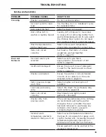 Preview for 37 page of Fisher & Paykel WH1060P Installation Manual And User Manual