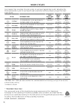 Preview for 14 page of Fisher & Paykel WH1060P4 User Manual