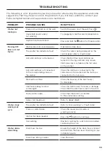 Preview for 39 page of Fisher & Paykel WH1060P4 User Manual